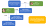 Breeding Strategy After Asteria Breeding Strategy After Asteria
