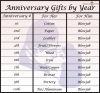 anniversary-gifts-by-year.png