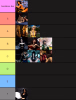 Screenshot 2025-04-09 at 15-00-58 Create a Artemis girls Tier List - TierMaker.png