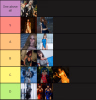 Screenshot 2025-04-18 at 18-29-07 Create a Eternum by Caribdis Tier List - TierMaker.png