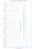 character_dendrogram_chapter_1.0.png character_dendrogram_chapter_1.0.png