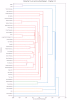 character_dendrogram_chapter_2.0.png character_dendrogram_chapter_2.0.png