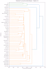 character_dendrogram_chapter_3.0.png character_dendrogram_chapter_3.0.png