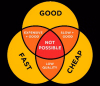 Project Managment Triangle.png Project Managment Triangle.png