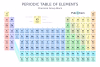 Periodic_Table.png