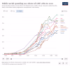 Public Spending Graph.png
