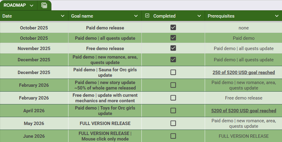 Godot 100 Days of Orc Love [v31122025] [MPLekter] screenshot
