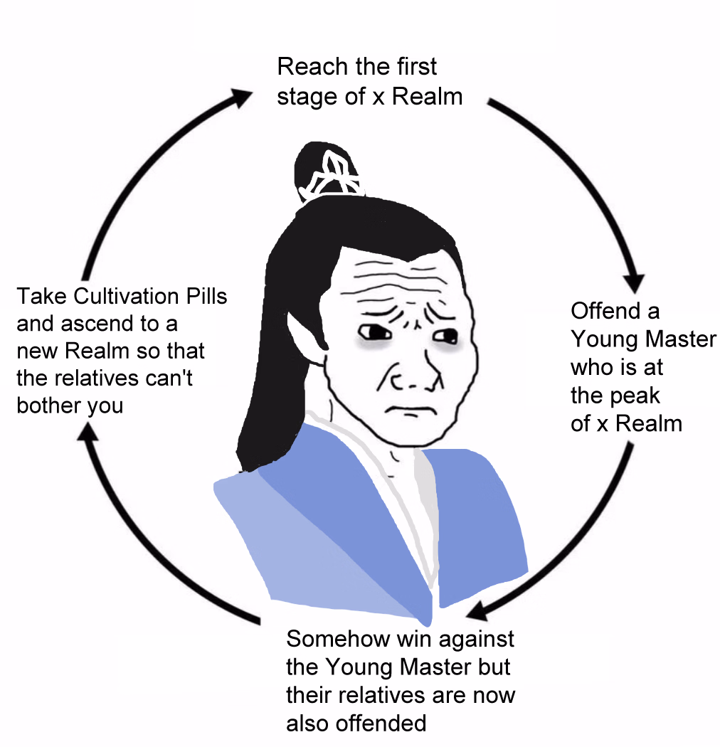 Others My Cultivation Master [Prototype] [White Flame] screenshot